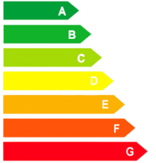 Qualificació energètica